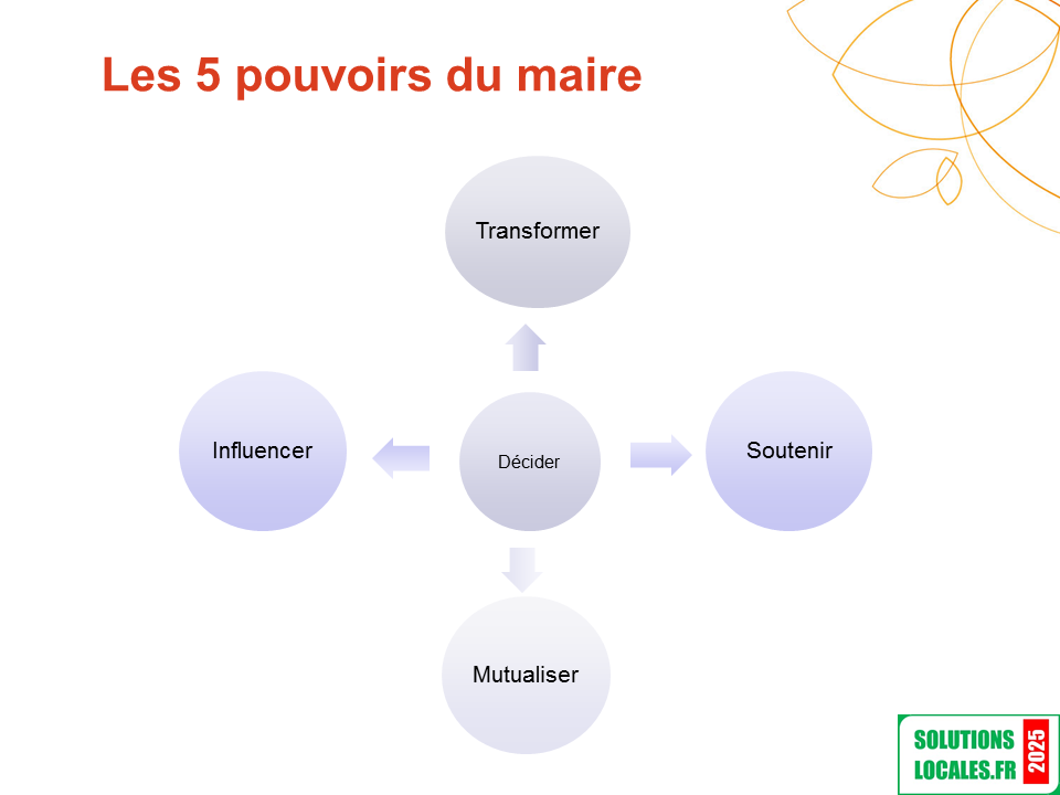 Les 5 Super Pouvoirs Du Maire Pour La Planète - Solutions Locales