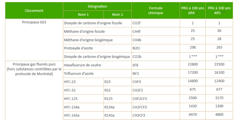 Registre Des Plaintes Et Réclamations Fluides Frigorigènes